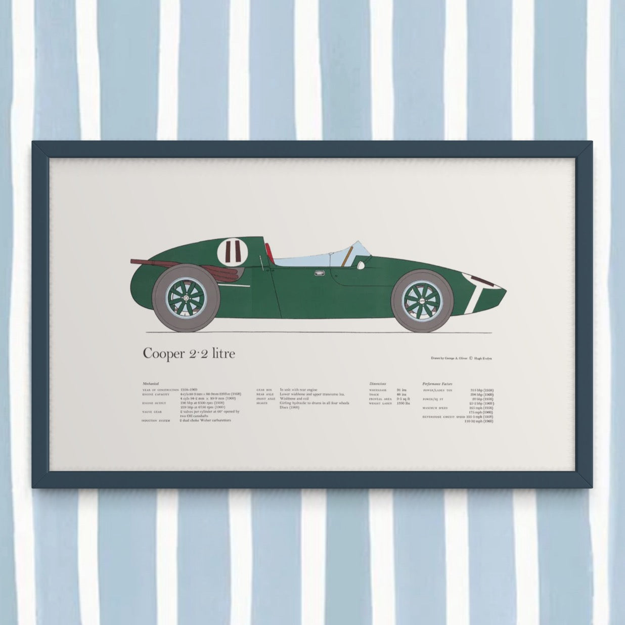 Vintage Race Car Prints