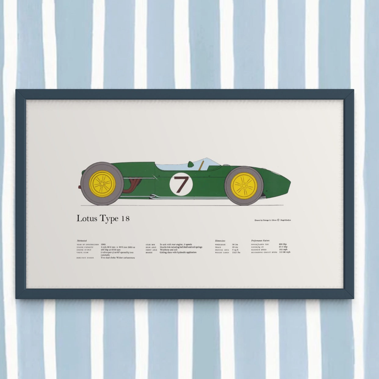 Vintage Race Car Prints