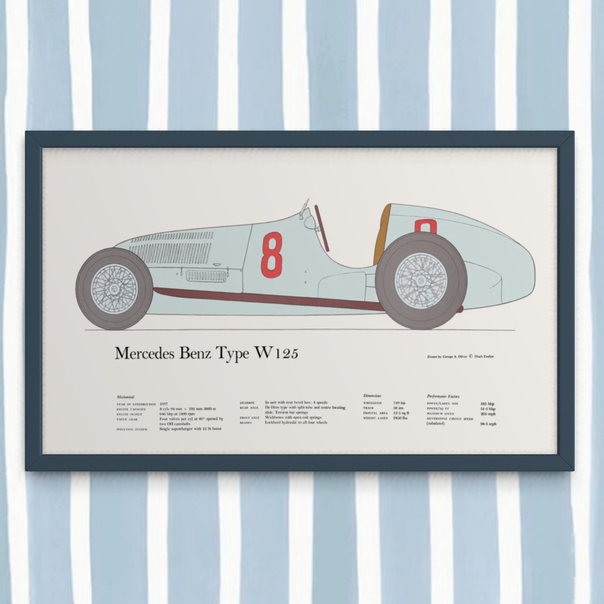 Vintage Race Car Prints